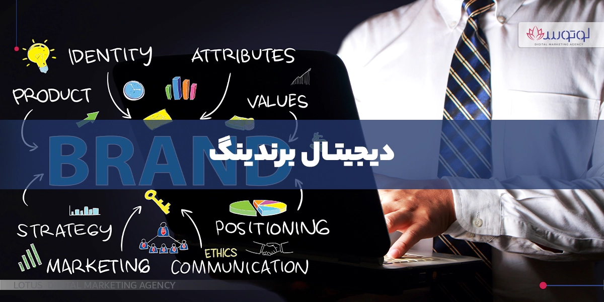 دیجیتال برندینگ